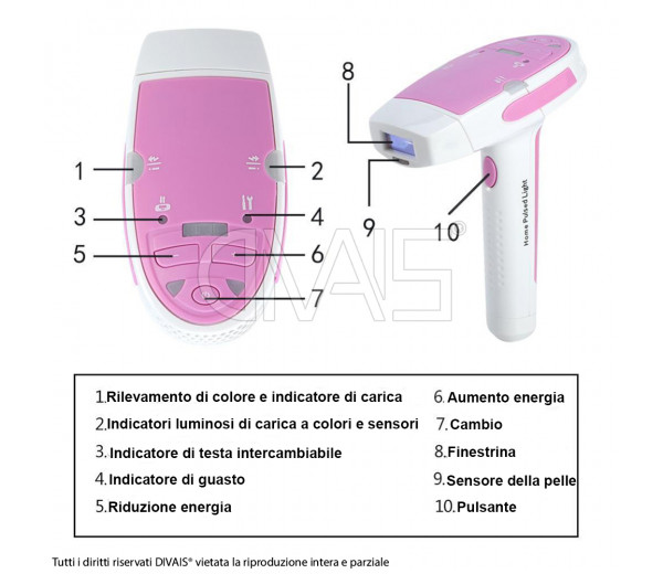 Epilatore luce pulsata